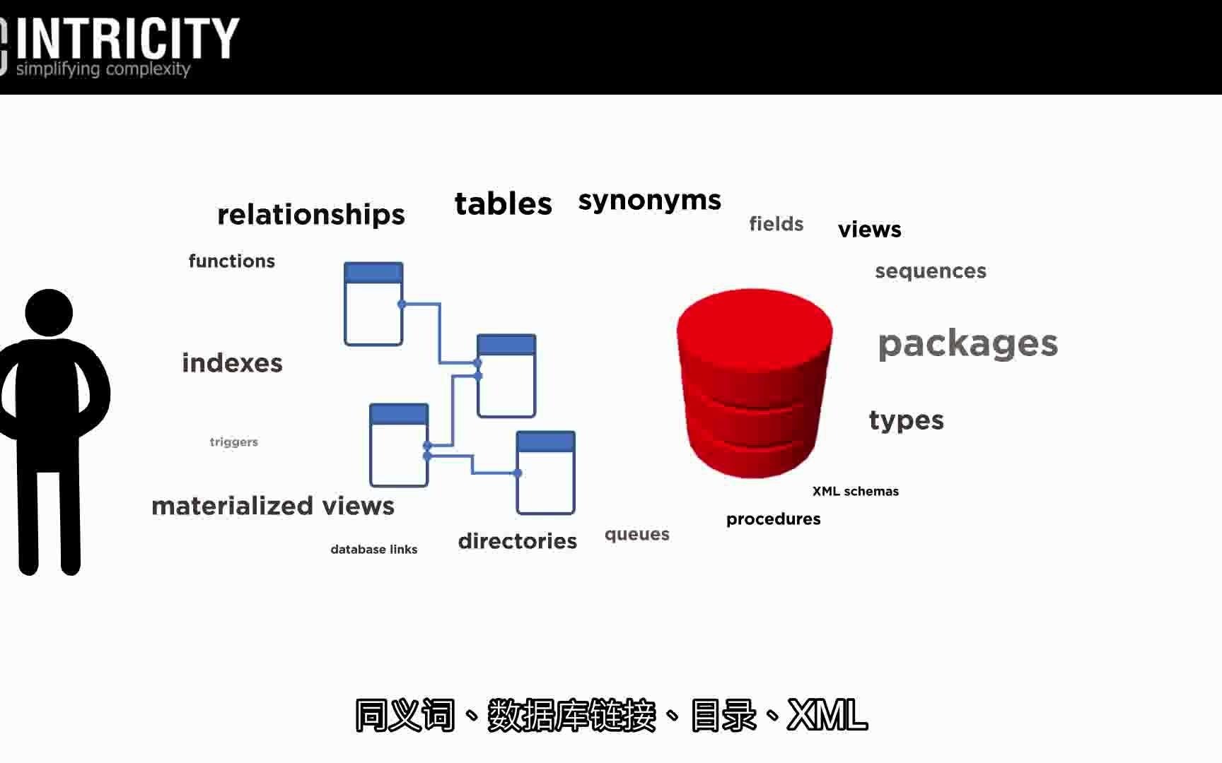 [基础知识]什么是数据库模式(Database Schema)哔哩哔哩bilibili