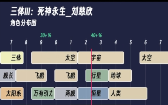 [图]【一图回顾小说】三体III：死神永生 刘慈欣