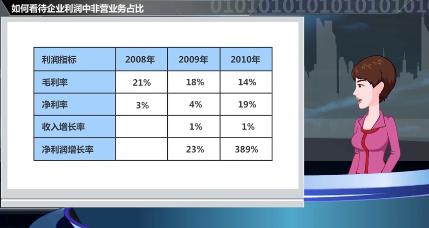 如何看待企业利润中非营业务占比哔哩哔哩bilibili