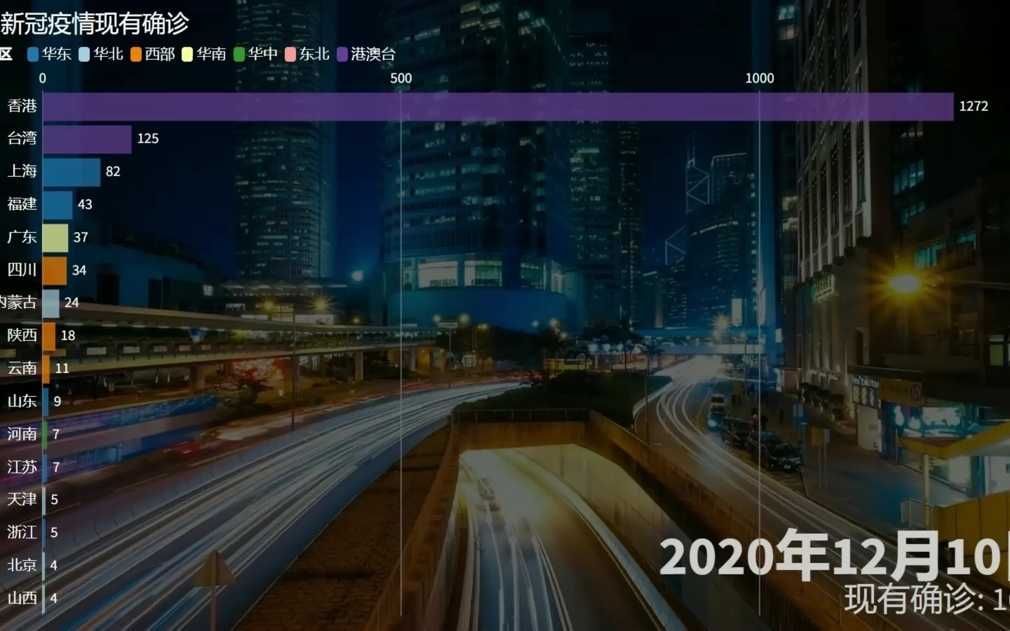 中国新冠疫情现有确诊(截至2022年8月5日)哔哩哔哩bilibili