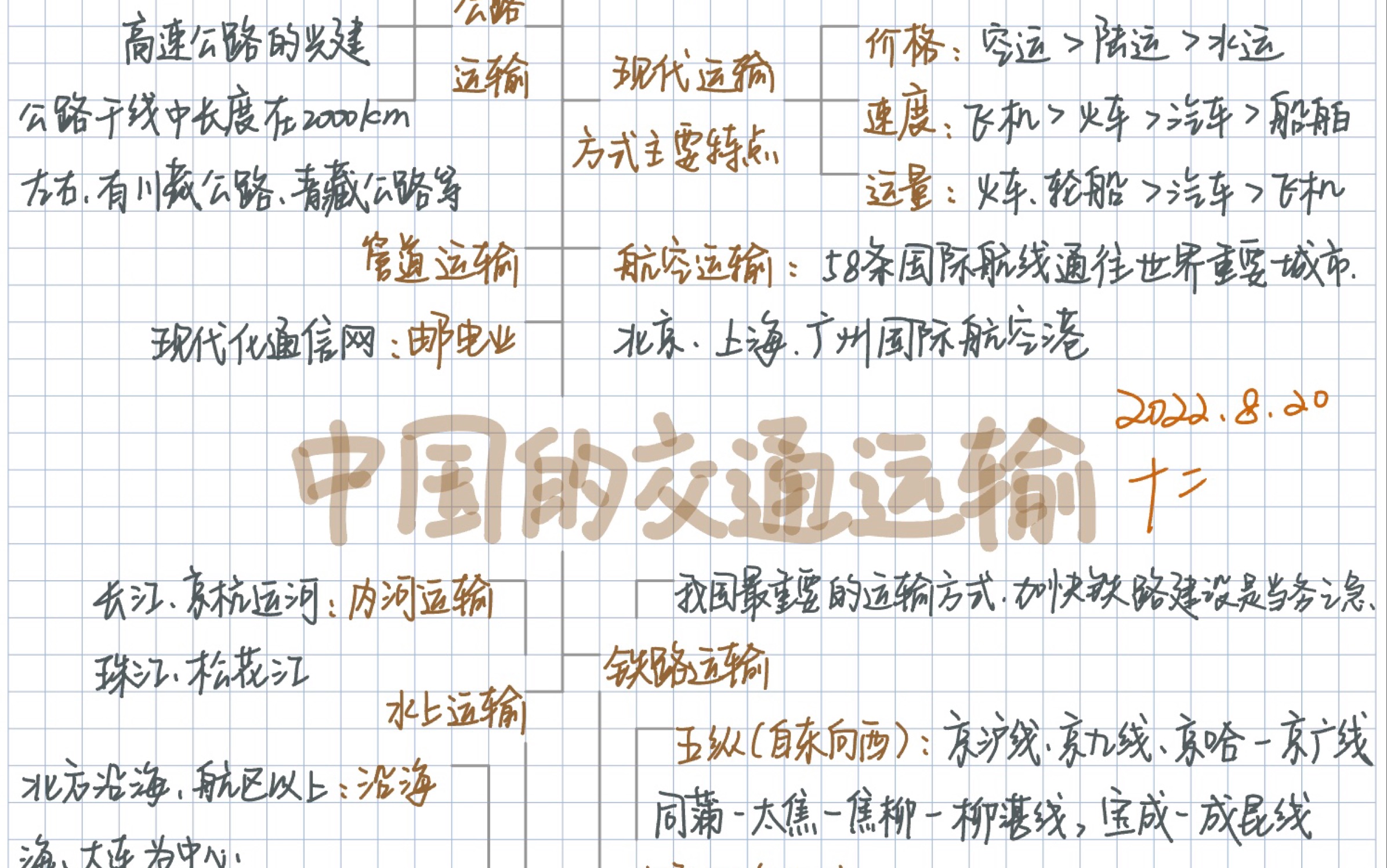 [图]我的高中地理思维导图（19）：中国的交通运输