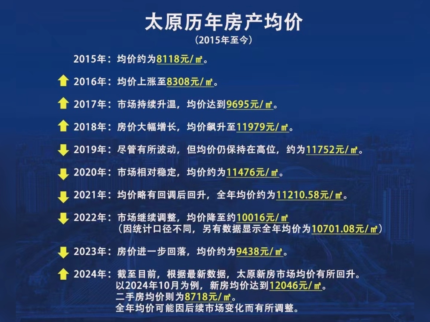 太原的房价数据,您认可吗?