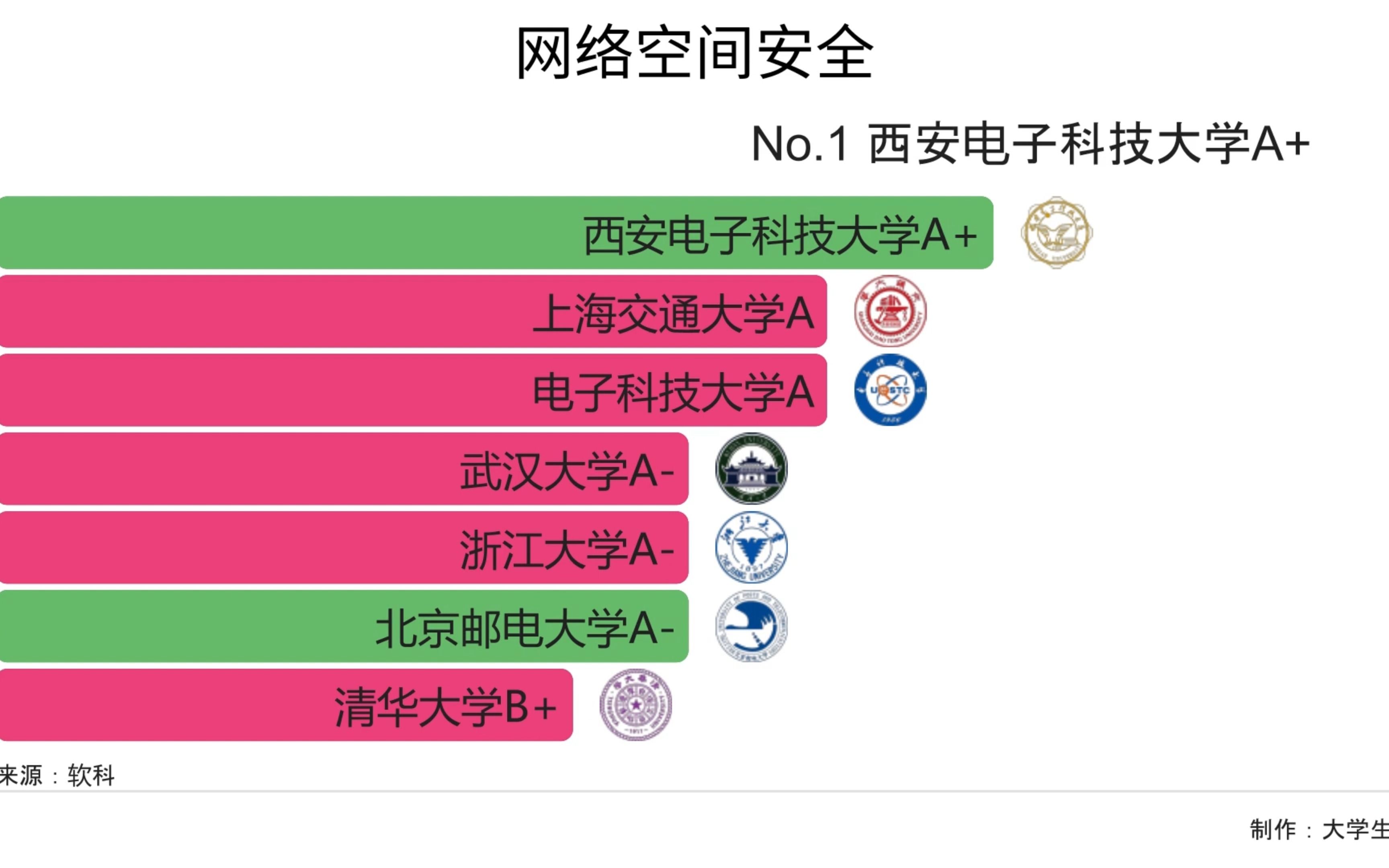 盘点网络空间安全最好的40所大学!哔哩哔哩bilibili