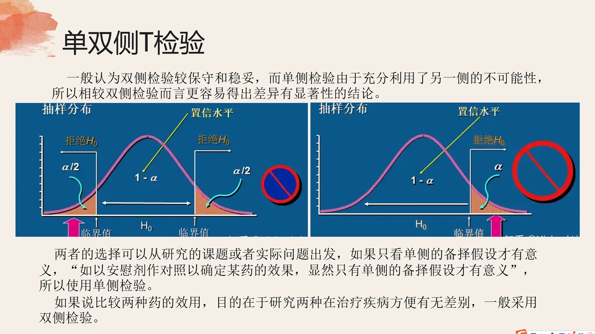 研作业No070文献中的统计学方法哔哩哔哩bilibili