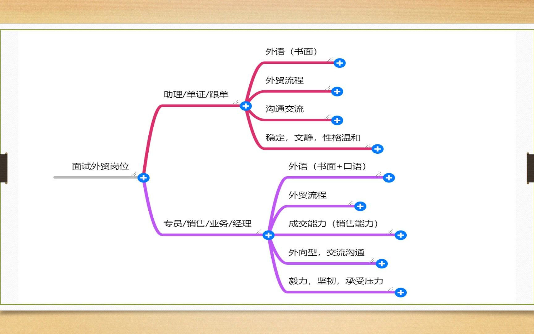 如何备战面试外贸业务员哔哩哔哩bilibili