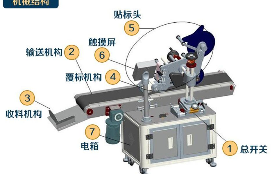 机械:非标设计设备设计自动贴标机设备设计经验!哔哩哔哩bilibili