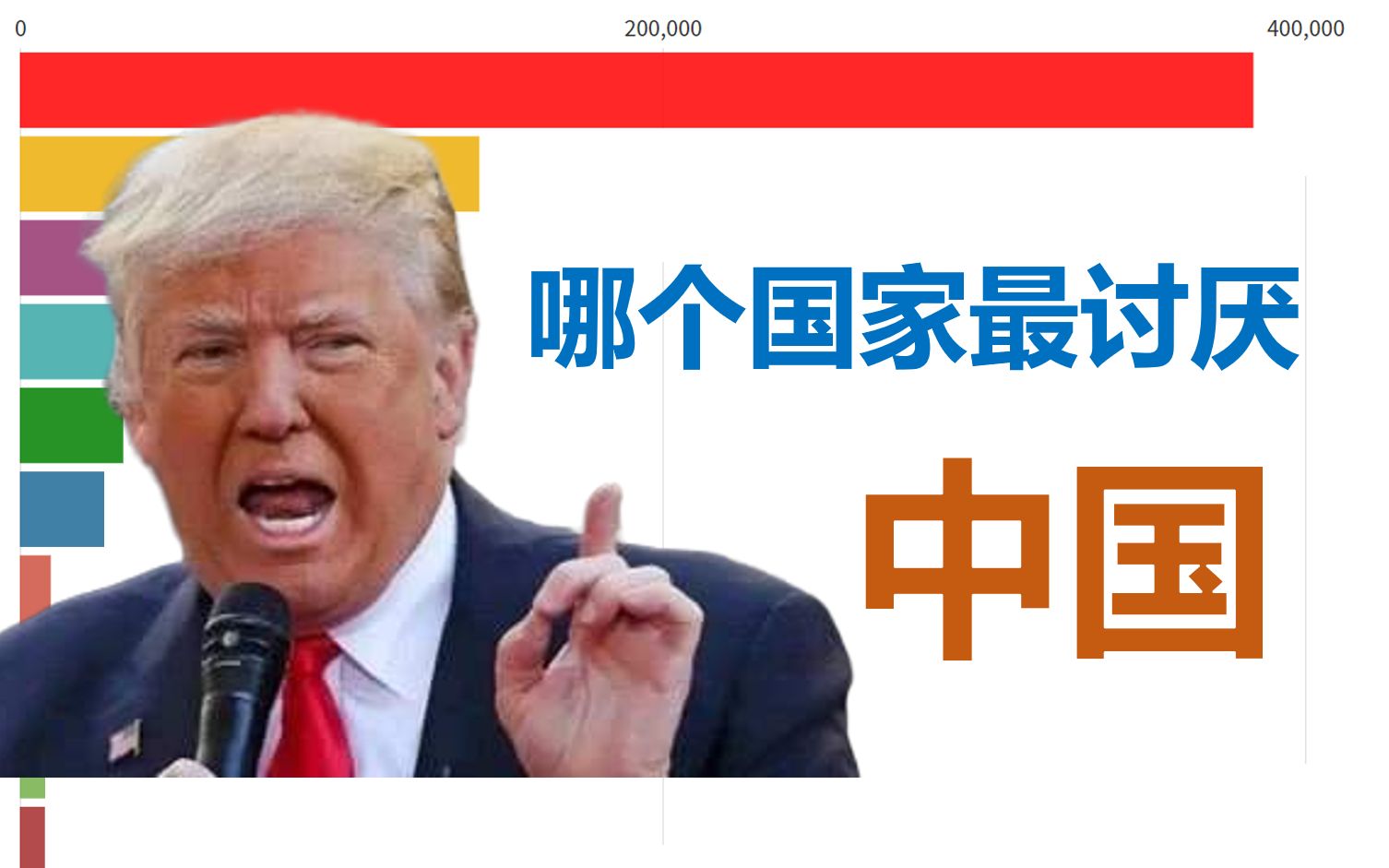 那个国家最讨厌中国?看完这份排行你就知道了!【数据可视化】哔哩哔哩bilibili