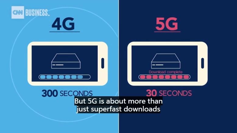 [图]5G即未来！ Why 5G is the future！