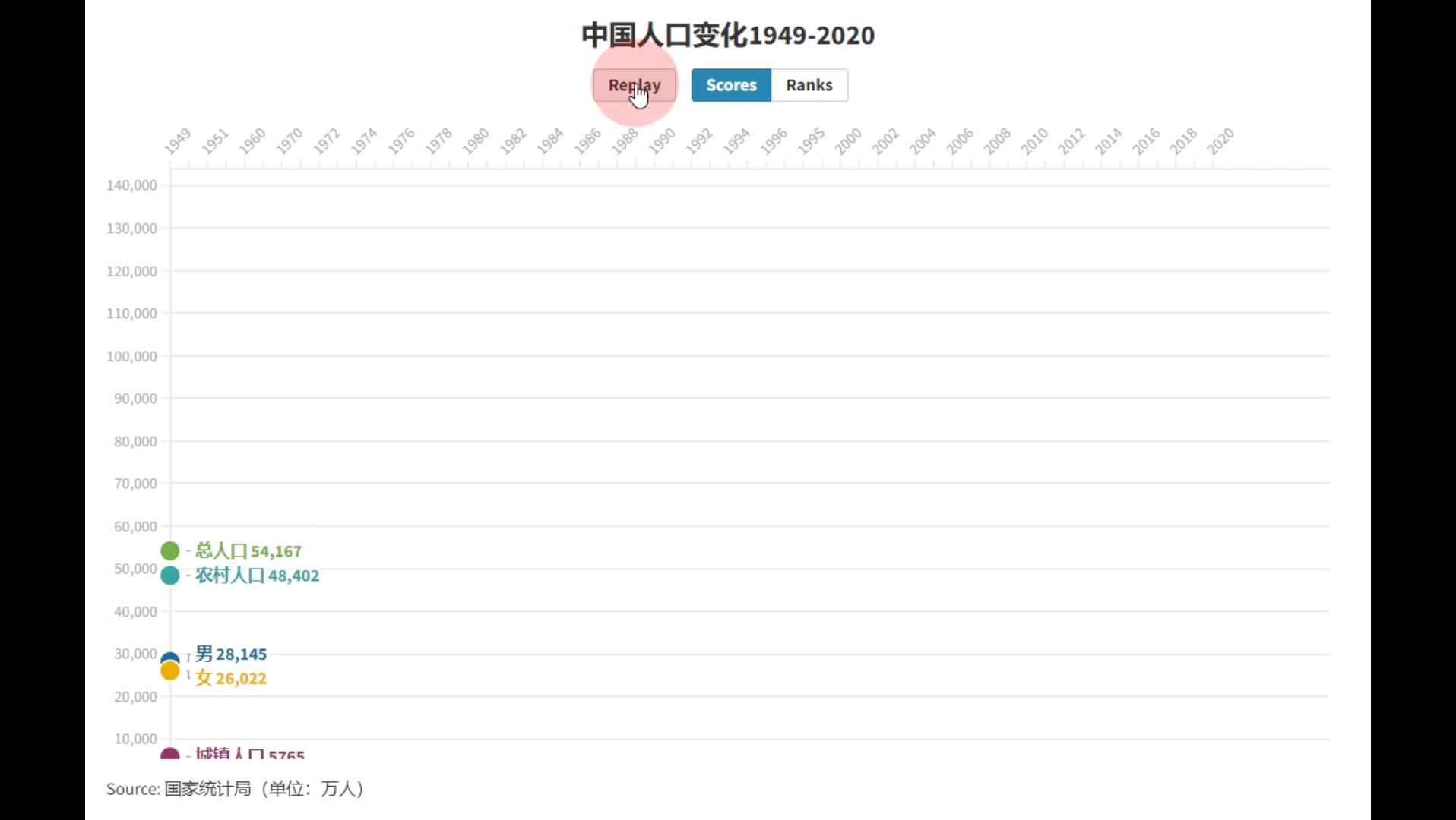 建国以来中国人口变化19492020哔哩哔哩bilibili