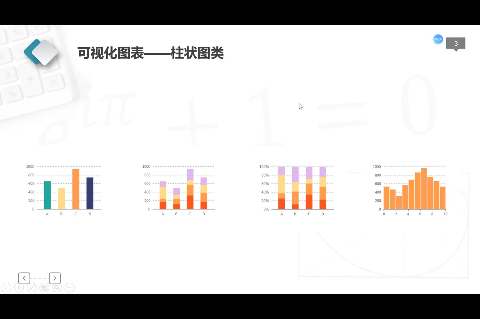 统计图01、柱状图:定义、适用场合和注意事项哔哩哔哩bilibili