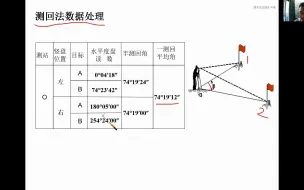 下载视频: 测回法测水平角数据处理