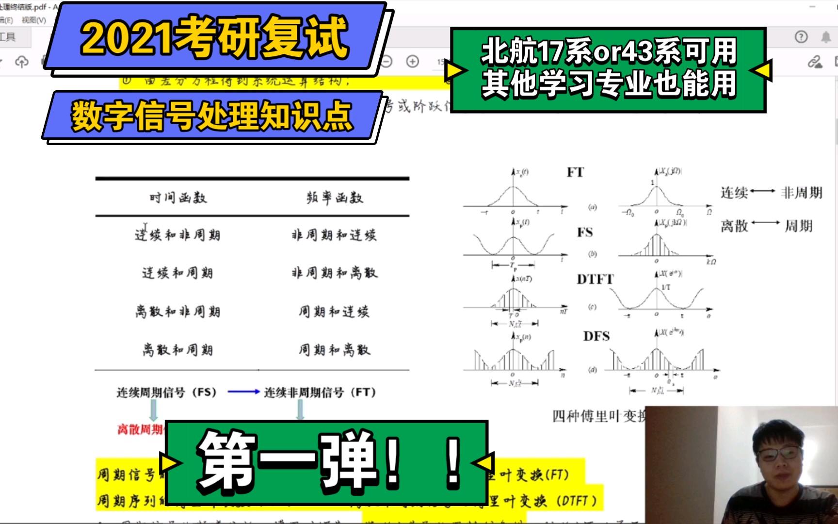 [图]2021考研复试|数字信号处理专业课知识点|北航17系or43系复试|其他学校专业能用的也可以|第一弹！