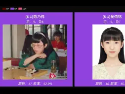 Download Video: 2023中国女子围甲联赛胜局数排行