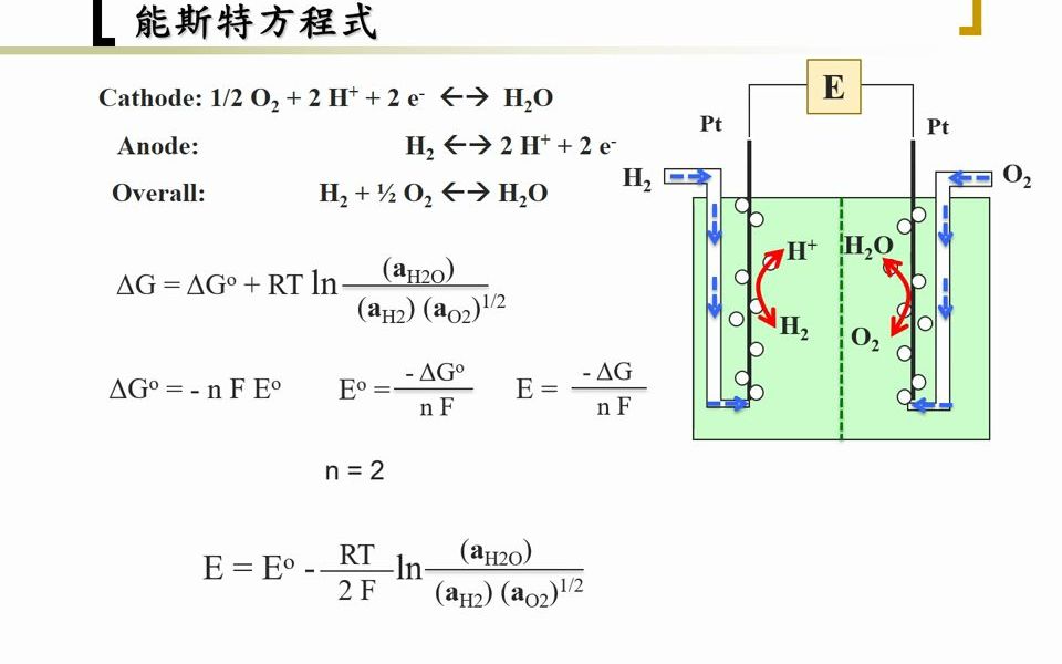 Fuel Cell (0607) 电池热力学  压力效应哔哩哔哩bilibili