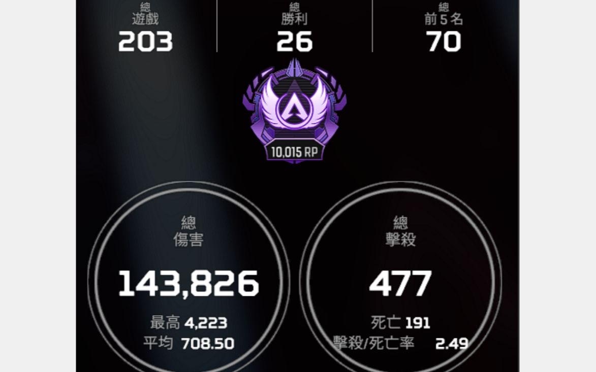 apex第一次上大师需要的瞄准水平s10