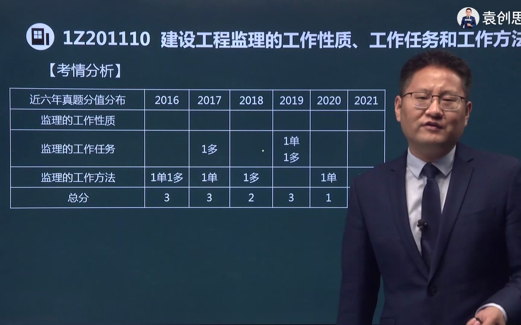 [图]管理T12、1Z201110 建设工程监理的工作性质、工作任务和工作方法