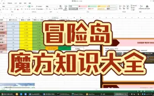 Télécharger la video: 【冒险岛】冒险岛魔方知识大全，冒险岛双倍魔方，冒险岛六角魔方等知识介绍