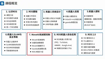 7.Moveit!机械臂控制