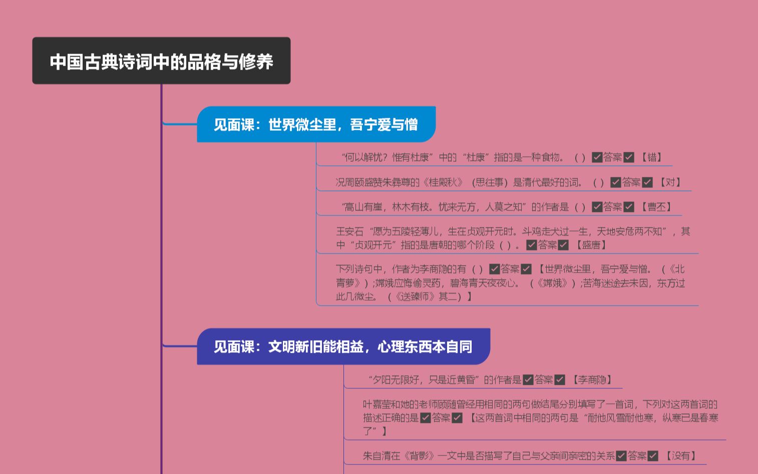 [图]中国古典诗词中的品格与修养#智慧树答案 #网课答案 #大学生网课