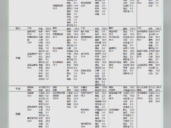 自动生成带量食谱膳食营养分析报表哔哩哔哩bilibili