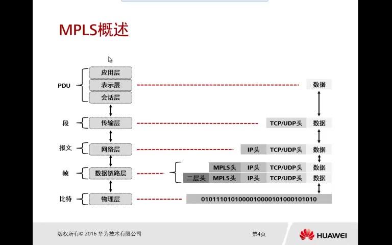 HCNP交换(共同学习,网络转发,如有冒犯,麻烦通知UP主删除,谢谢!!!)哔哩哔哩bilibili