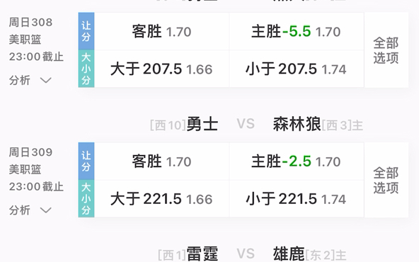 NBA每日比赛,篮球预测,森林狼VS勇士:篮球预测,大小分推荐,盘口解析,伤病报告,二串推荐……哔哩哔哩bilibili