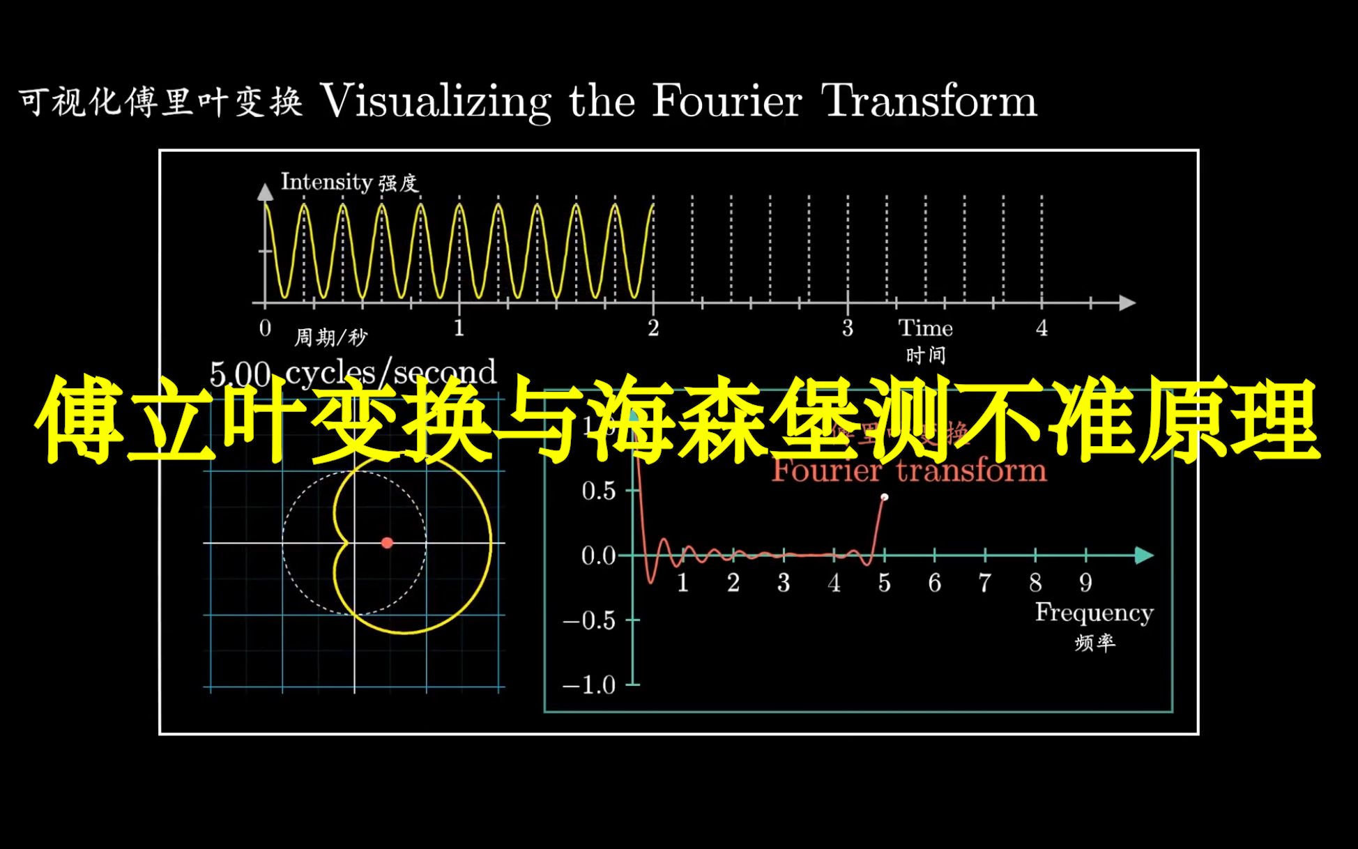 汉语配音傅立叶变换与海森堡测不准原理中文配音3b1b3blue1brown锦南