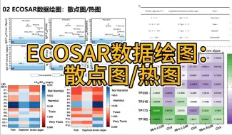 Скачать видео: ECOSAR数据绘图教学：散点图和热图