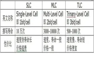 Download Video: 【装机猿】TLC固态硬盘有多垃圾？