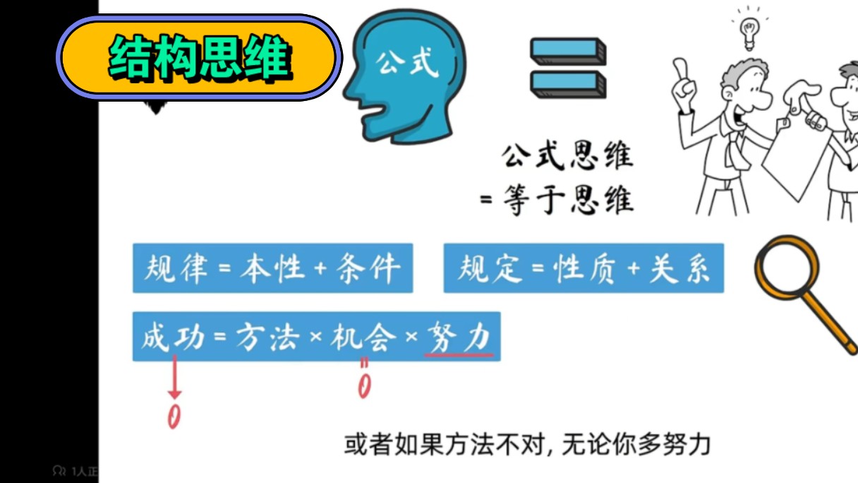 [图]如何提高逻辑思维能力，三个结构框架帮你搞定