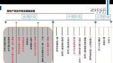 [图]地产投资逻辑