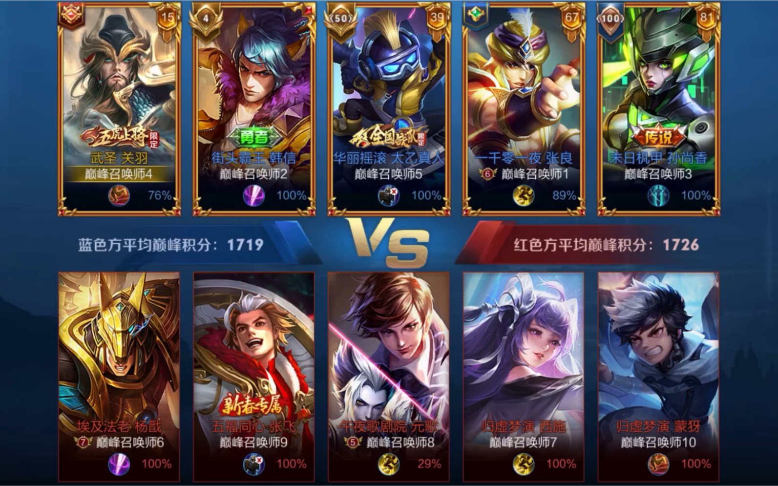 巅峰赛1700多分关羽对线游走思路