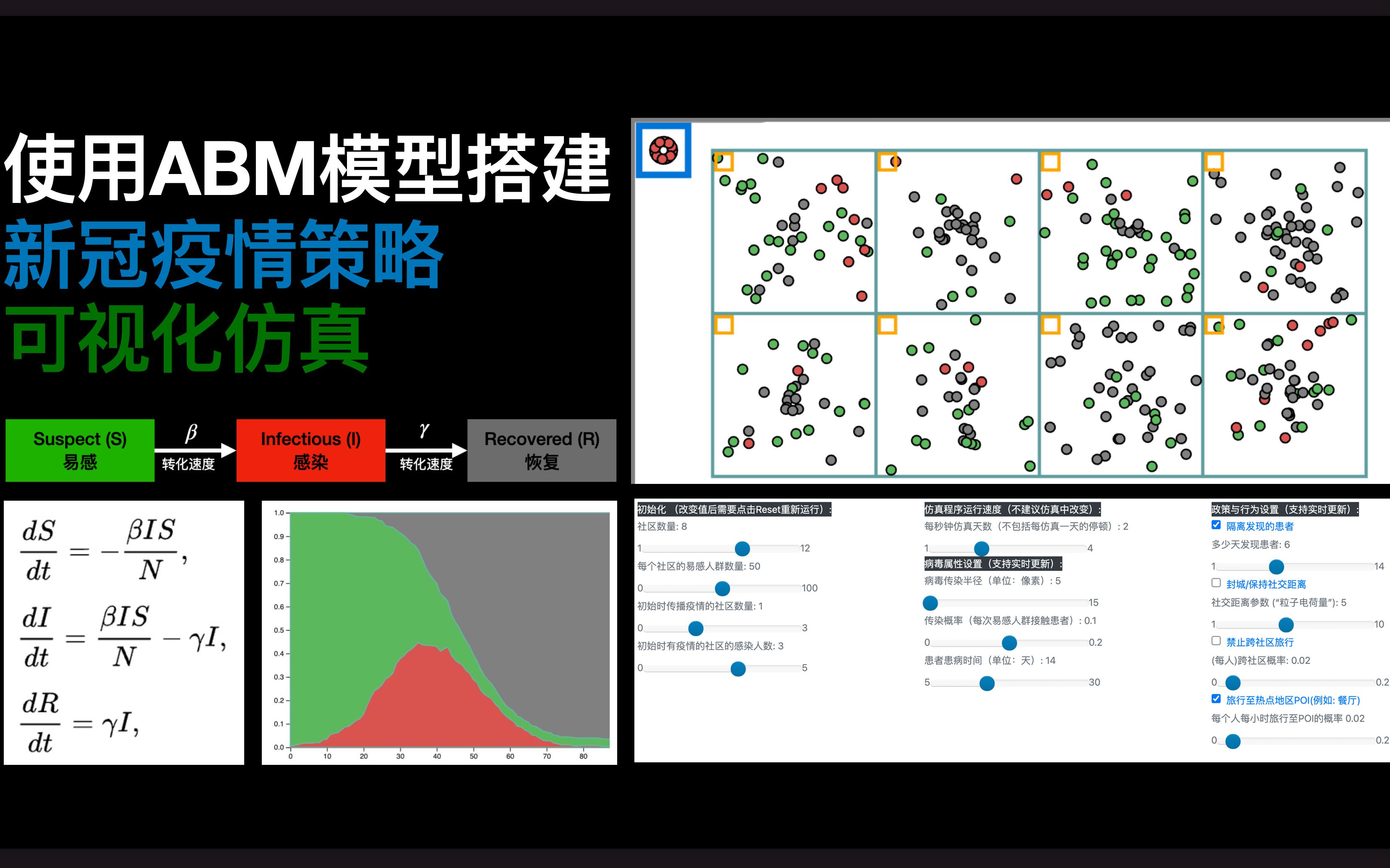 [图]使用ABM“智能体”仿真，搭建新冠疫情可视化仿真平台