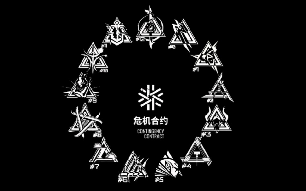 再见了,所有的危机合约