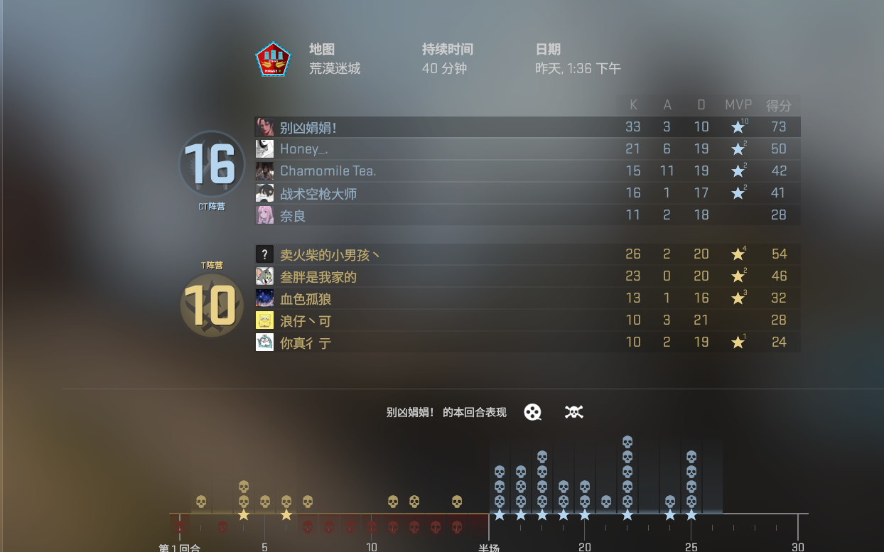 csgo国服黄金段位挂b的视角丑恶嘴脸开挂车队