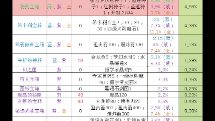 藏宝图隐士的哲学在哪 俄罗斯有哪些值得推荐旅行的城市_卡维手游攻略