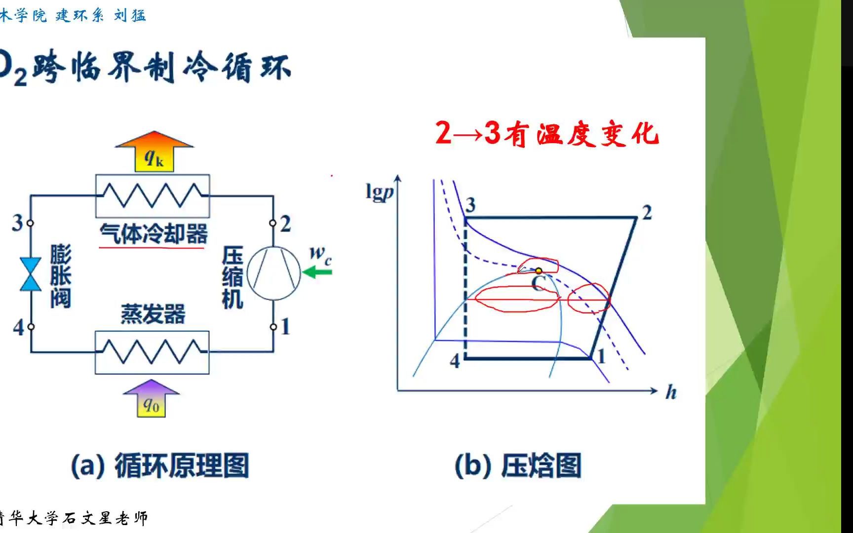 冷热源工程制冷循环知识点跨临界制冷循环哔哩哔哩bilibili