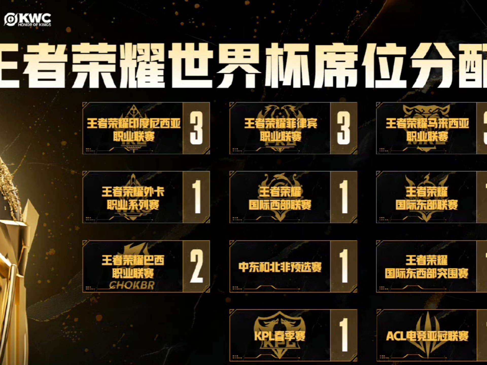 华体会官方网站-《王者荣耀世界冠军杯赛制详解》