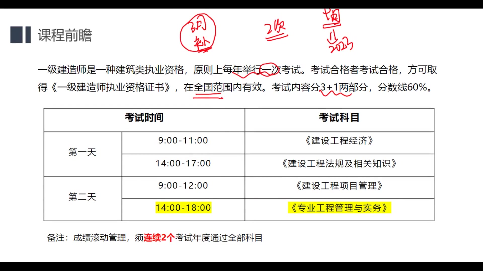 [图]2023年一级建造师一建建筑实务-第一轮精讲-田丽芬-有讲义