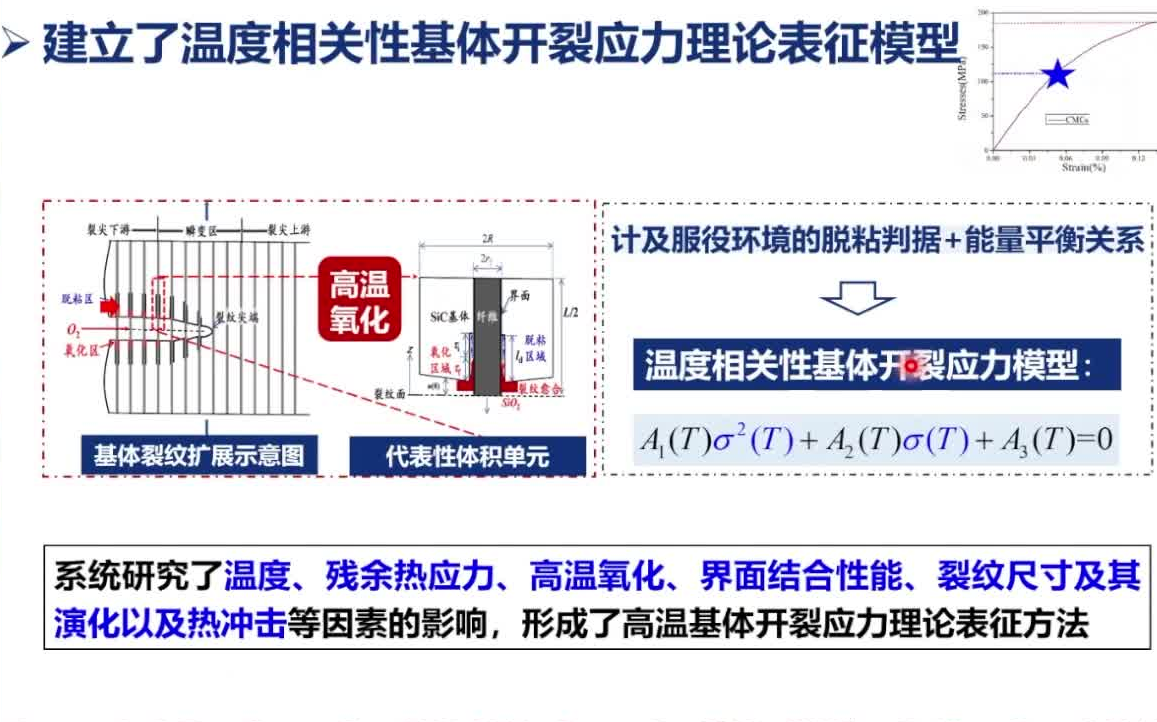 20220816西北工业大学邓勇陶瓷基复合材料高温强度理论表征哔哩哔哩bilibili