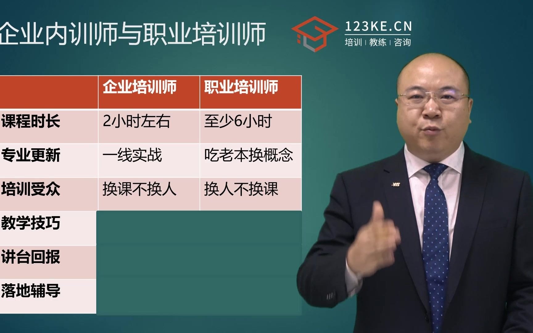 TTT培训丨企业培训师与职业培训师的区别丨乐训培训哔哩哔哩bilibili