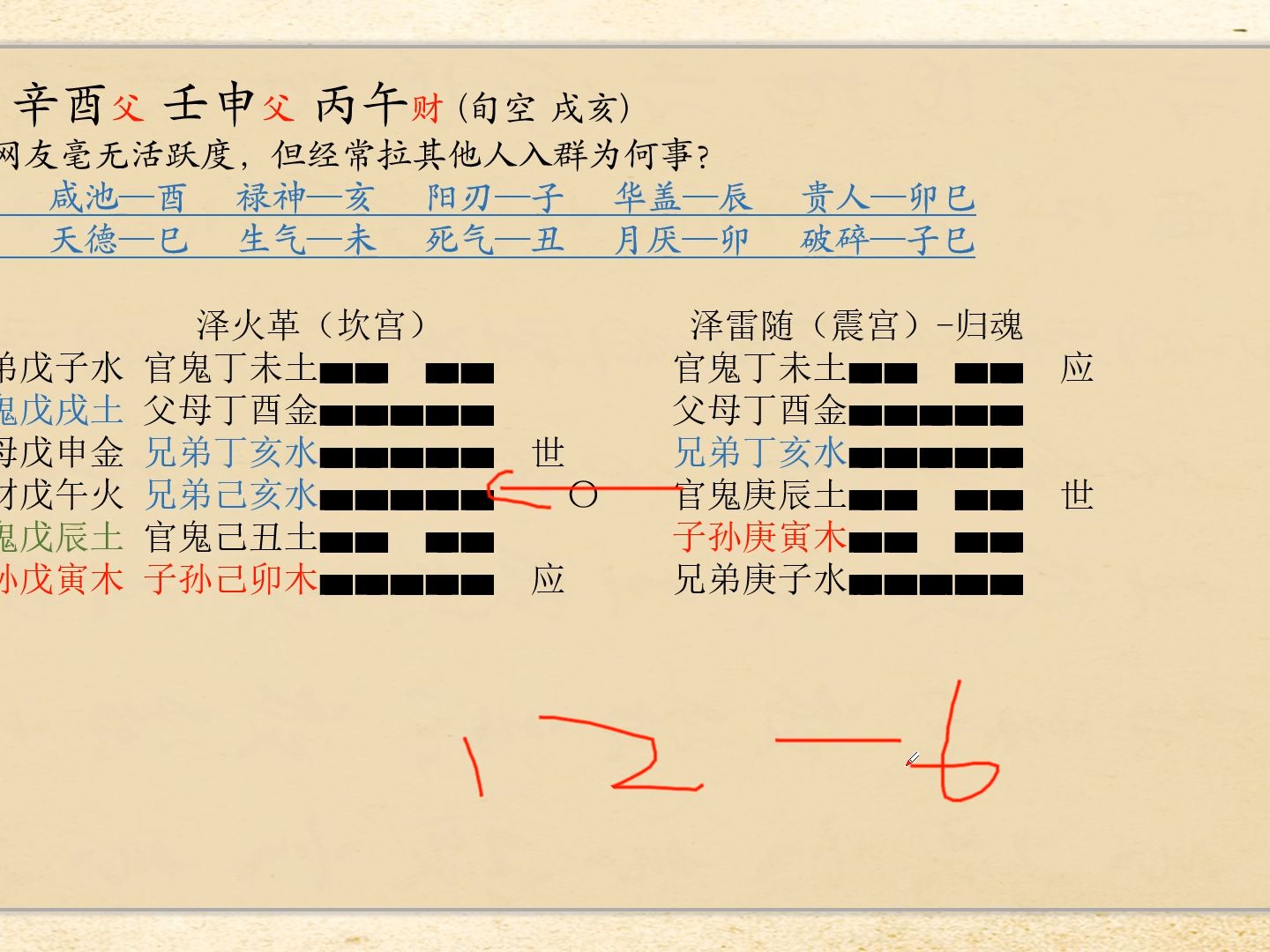 六爻断卦 交流群的一个网友频繁往群里拉人是为何?哔哩哔哩bilibili