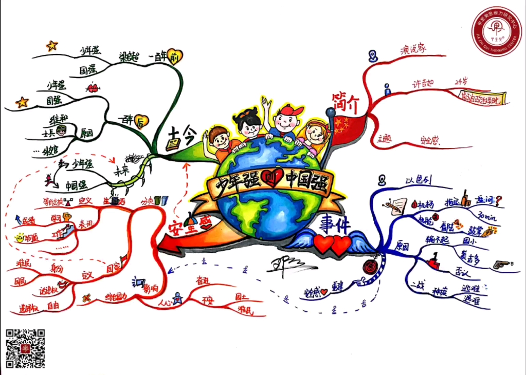【思维导图|少年强中国强】