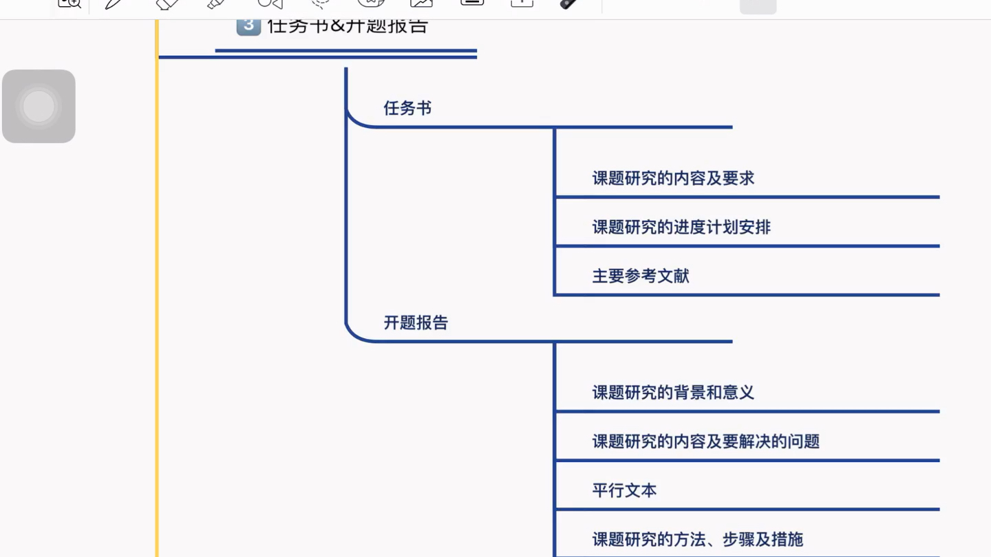 [图]翻译专业如何写好毕业论文（第三弹）—任务书和开题报告