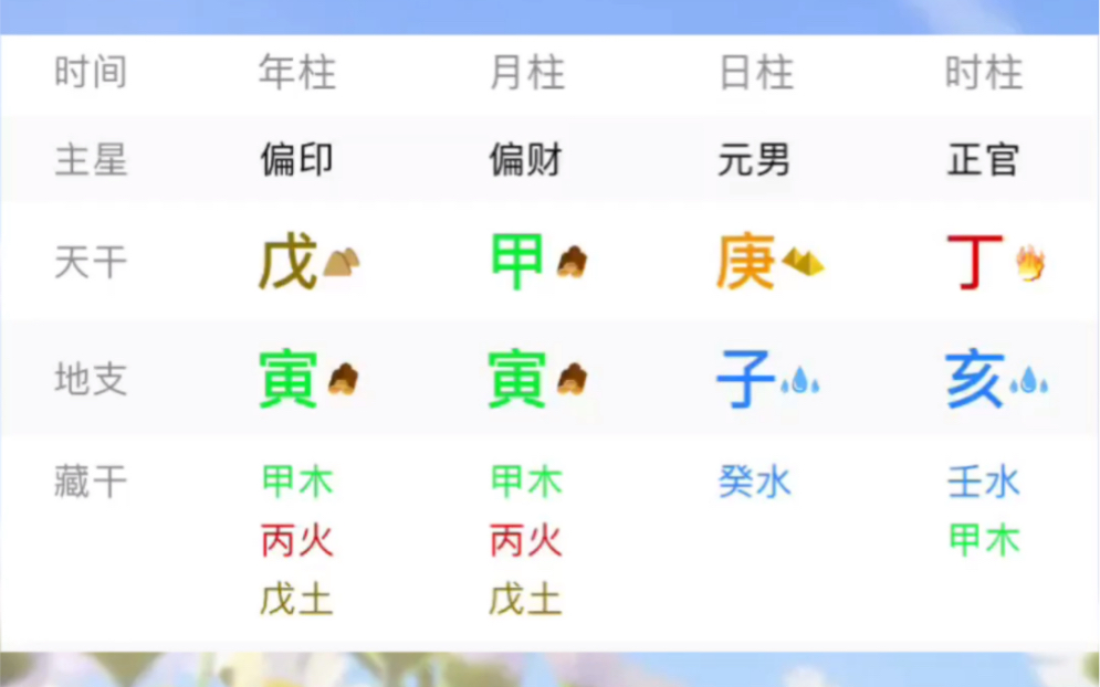 粉丝八字白嫖案例,庚金子水木多哔哩哔哩bilibili