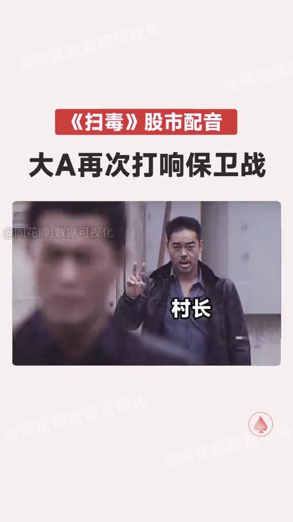 3000点保卫战又来了,这次能守住吗哔哩哔哩bilibili