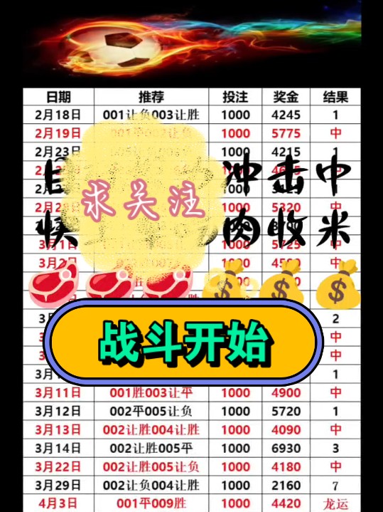 今日回血推荐已出,不要犹豫,快跟上吃肉收米啦!