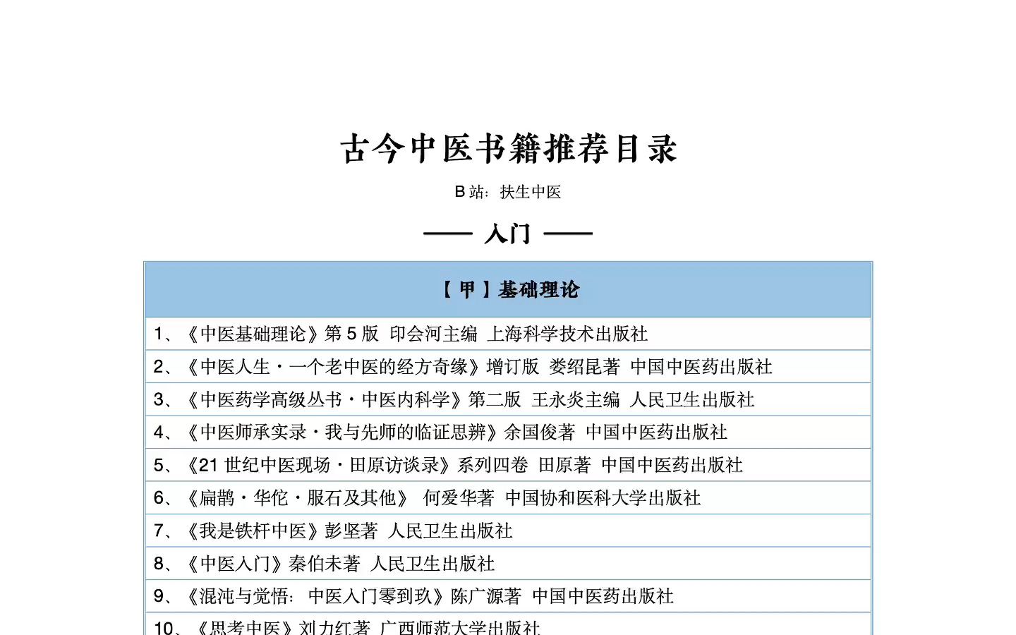 专业的中医书籍推荐哔哩哔哩bilibili