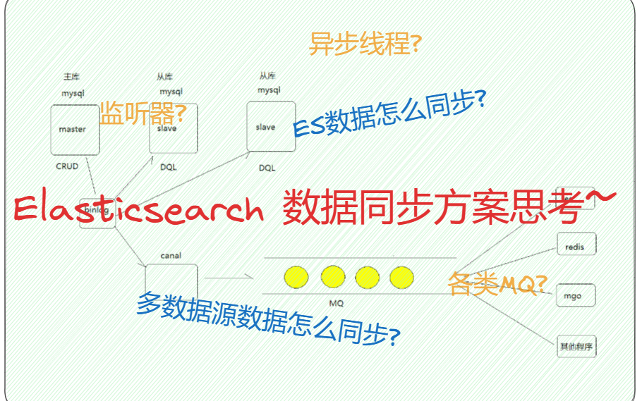 ES数据同步怎么玩?记一次Elasticsearch数据同步方案思考~哔哩哔哩bilibili