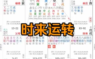 Download Video: 紫微实战：好运没到，你的能力再强的话，付出与收获仍然是不成正比的！